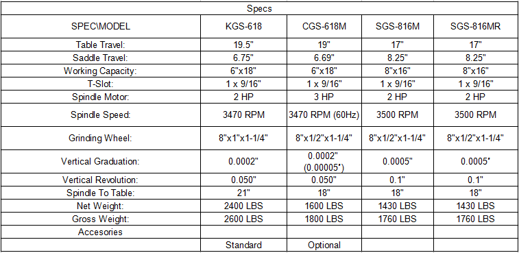 Surface Grinder/Grinding Machine (CGS-618M)